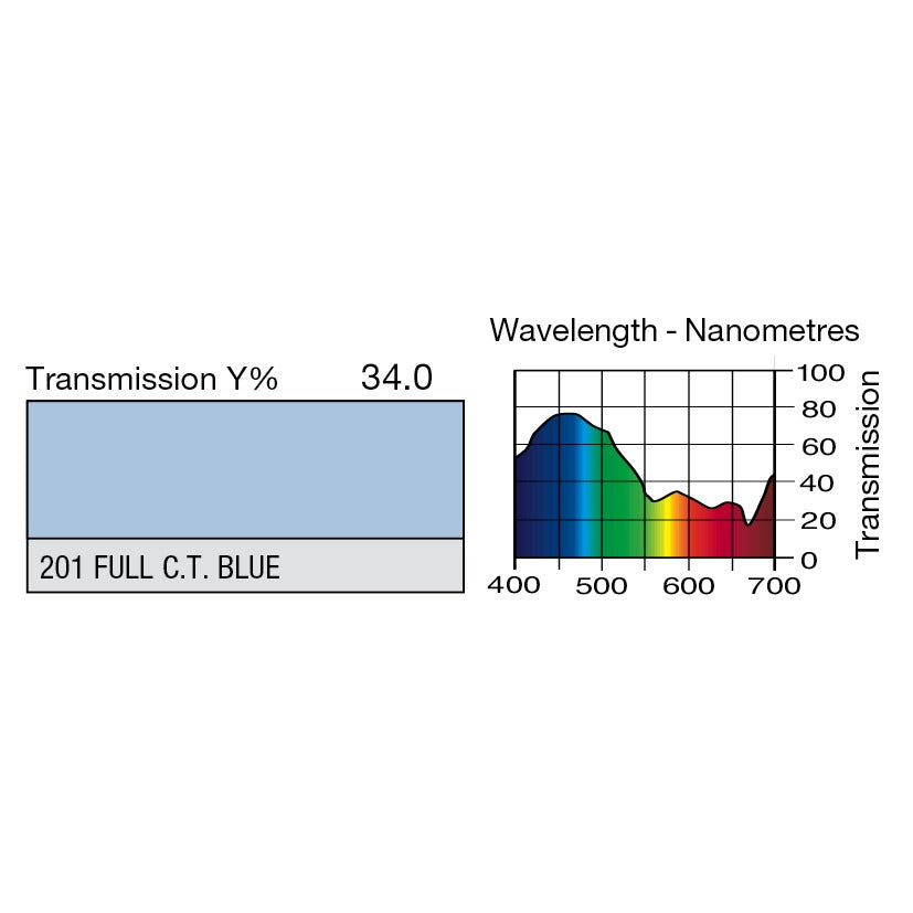 LEE Filters 201 Full CT Blue colour correction gel
