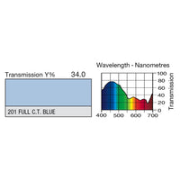 LEE Filters 201 Full CT Blue colour correction gel