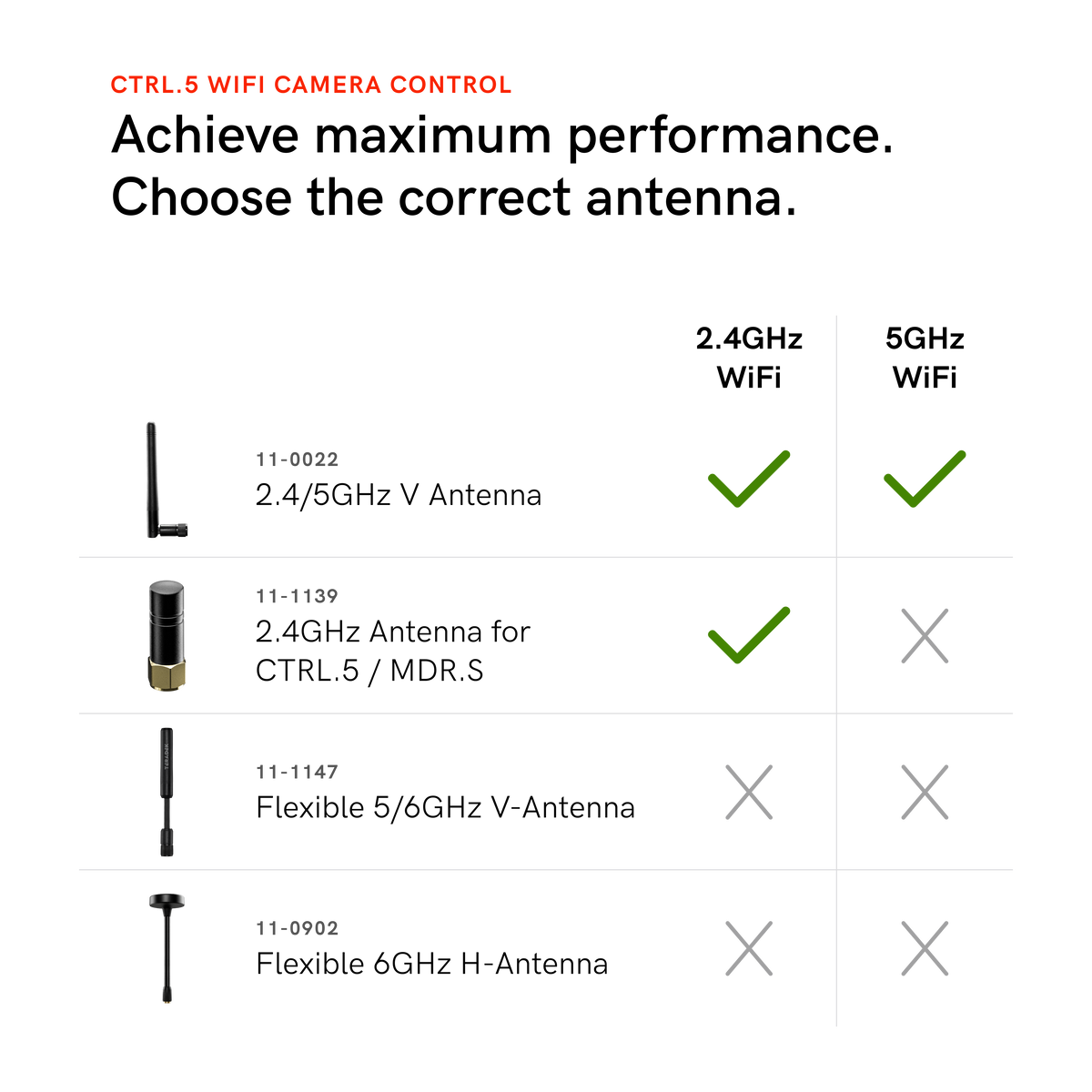 Teradek 2.4GHz 28.4mm Antenna for CTRL.5 / MDR.S