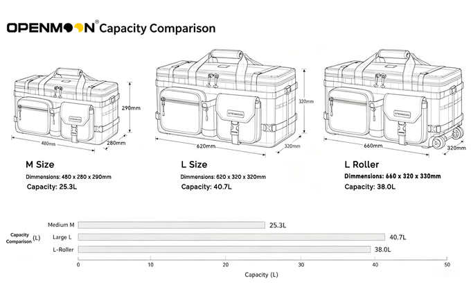 OpenMoon Crew Gear Box
