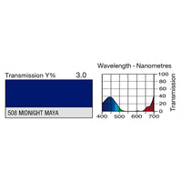 LEE Filters 508 Midnight Maya