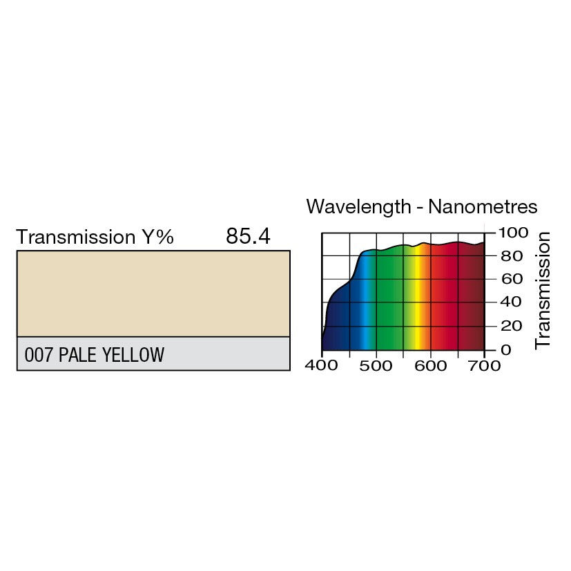 007 Pale Yellow