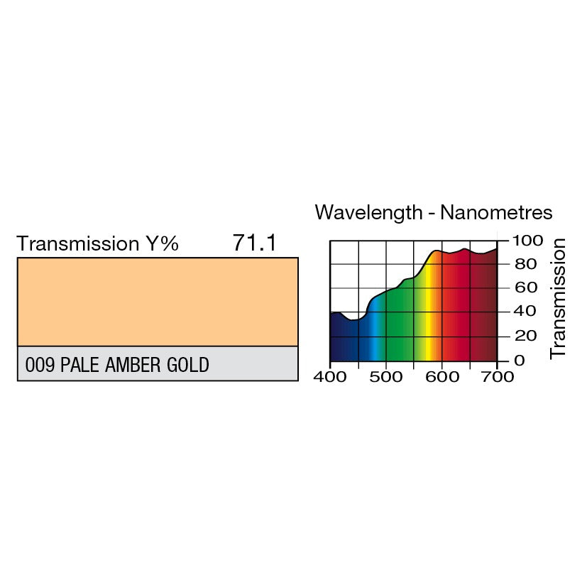 009 Pale Amber Gold