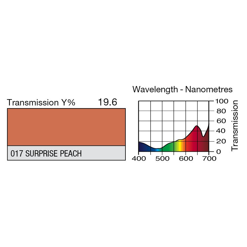 017 Surprise Peach