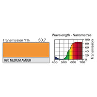 020 Medium Amber
