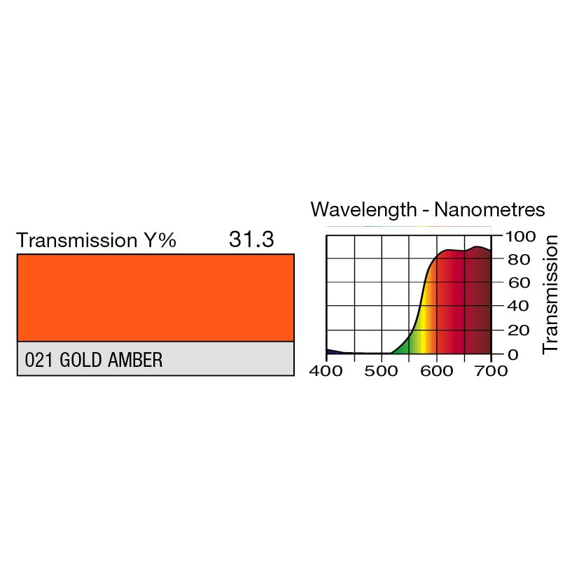 021 Gold Amber