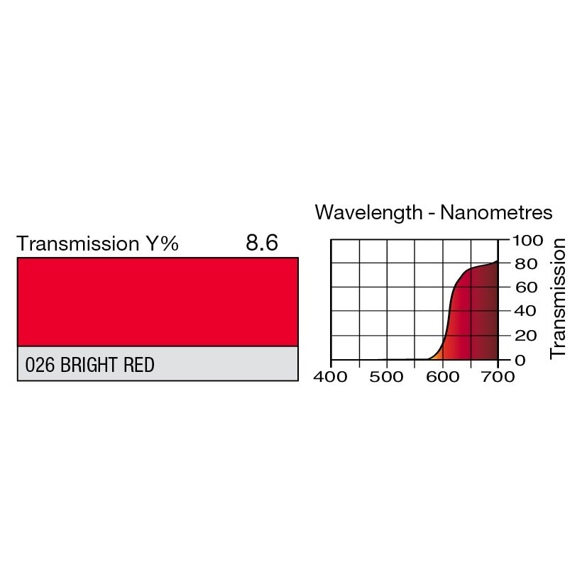 026 Bright Red