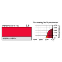 029 Plasa Red