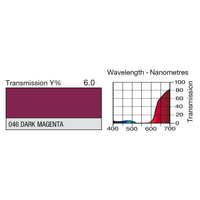 046 Dark Magenta
