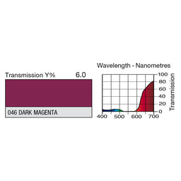 046 Dark Magenta