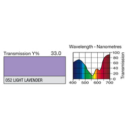 052 Light Lavender