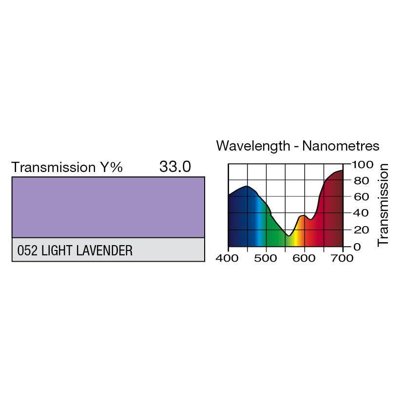 052 Light Lavender