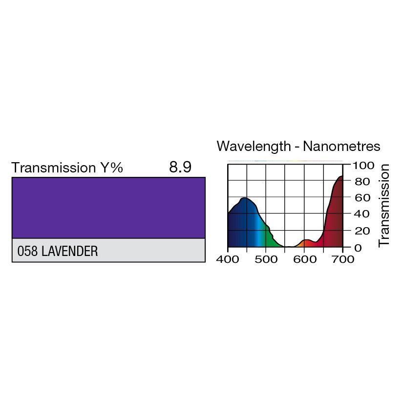 058 Lavender