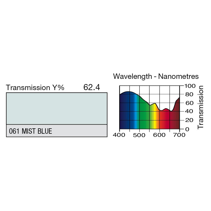 061 Mist Blue