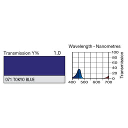 071 Tokyo Blue