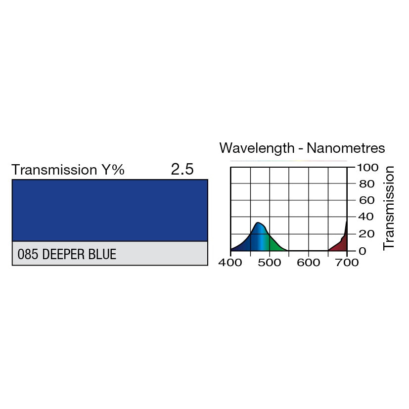 085 Deeper Blue