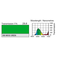 089 Moss Green