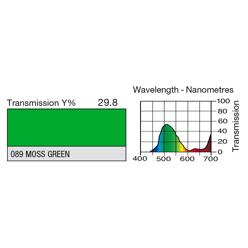 089 Moss Green