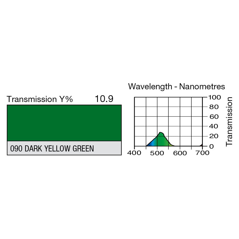 090 Dark Yellow Green