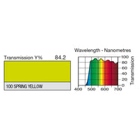100 Spring Yellow