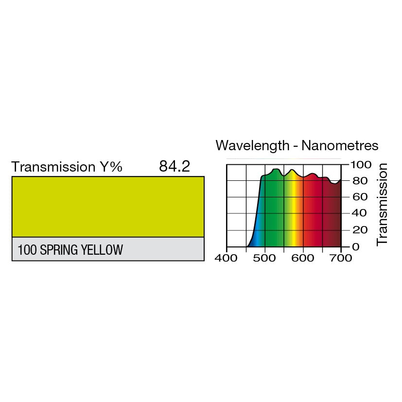 100 Spring Yellow