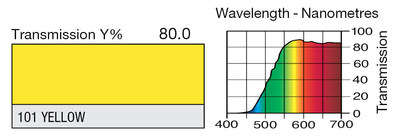 101 Yellow