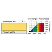 102 Light Amber