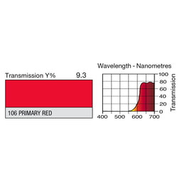106 Primary Red