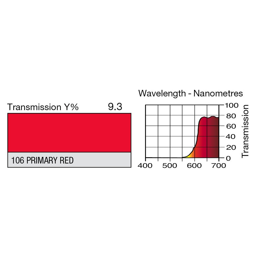 106 Primary Red