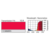 113 Magenta