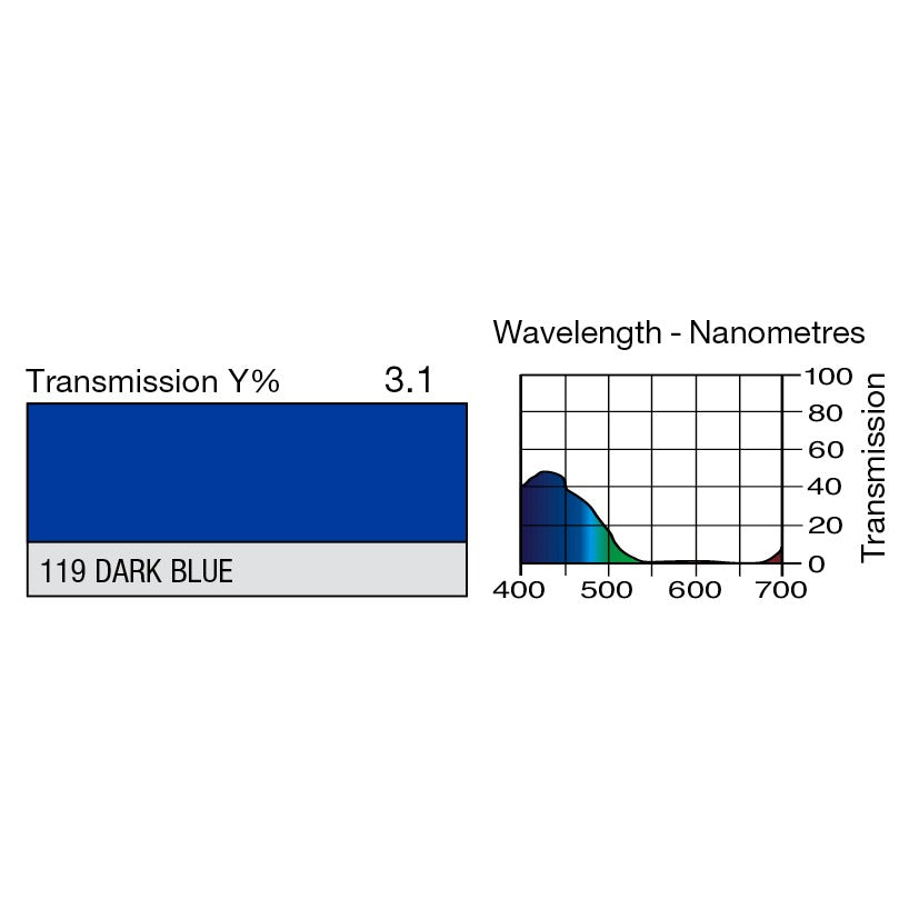 119 Dark Blue