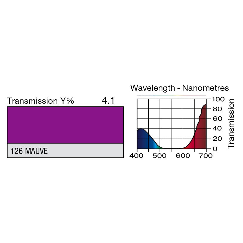 126 Mauve