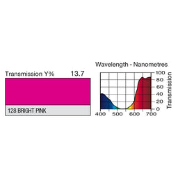128 Bright Pink