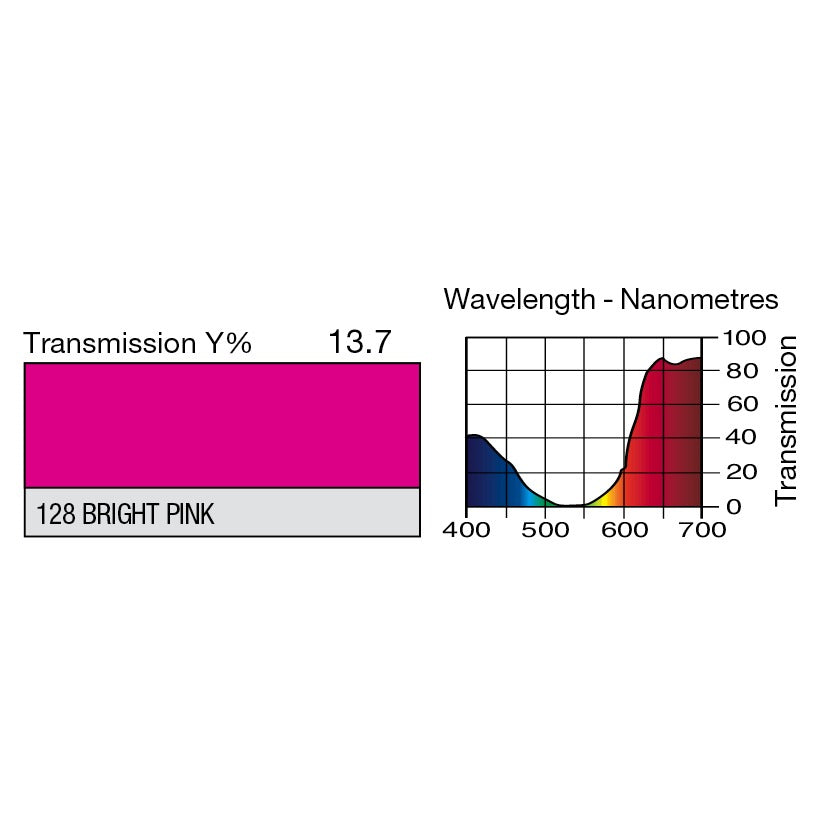 128 Bright Pink