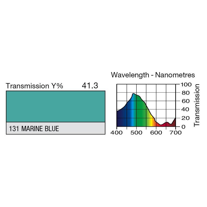 131 Marine Blue