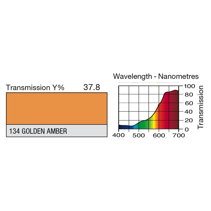 134 Golden Amber