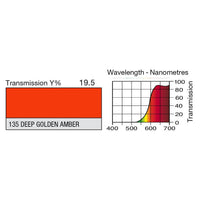 135 Deep Gold.Amber