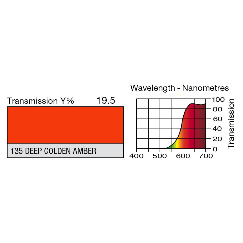135 Deep Gold.Amber