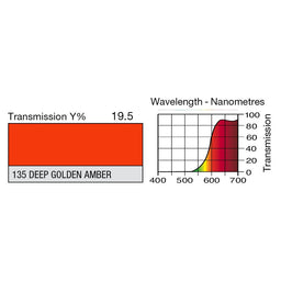 135 Deep Gold.Amber