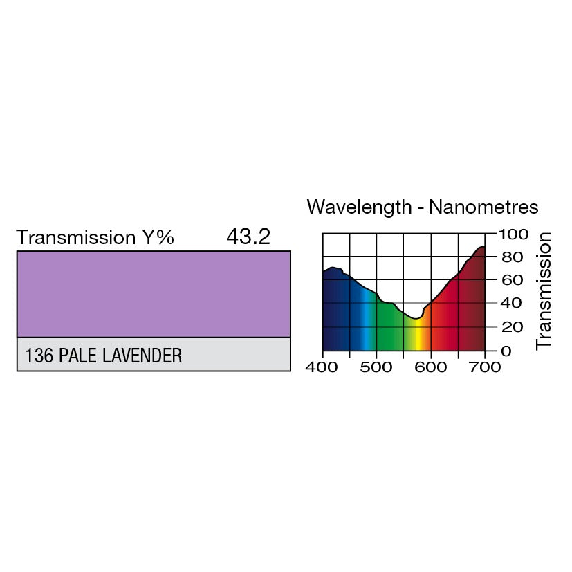 136 Pale Lavender