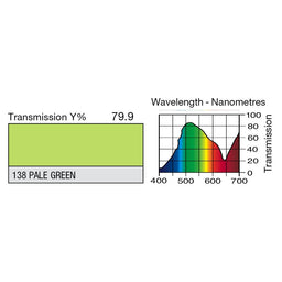 138 Pale Green