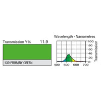 139 Primary Green