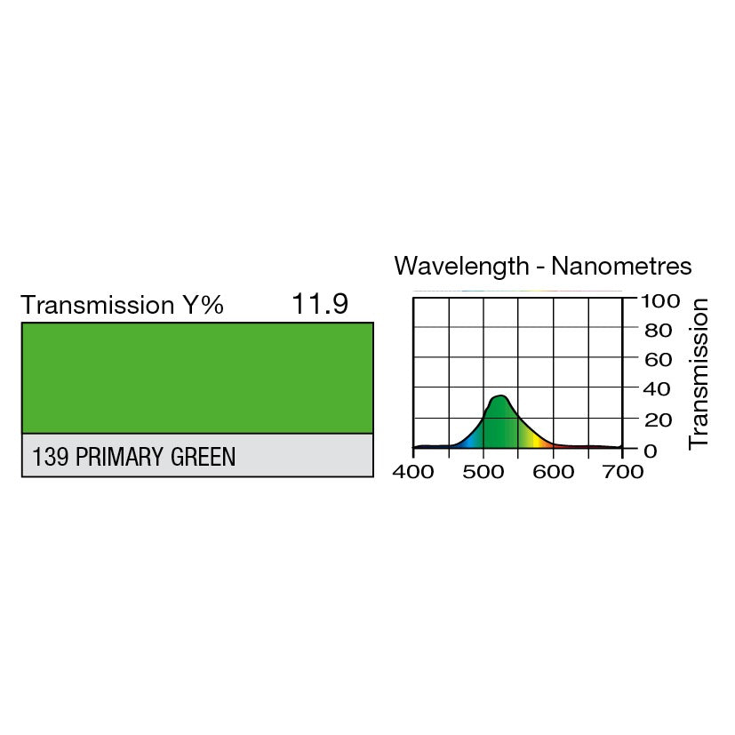 139 Primary Green
