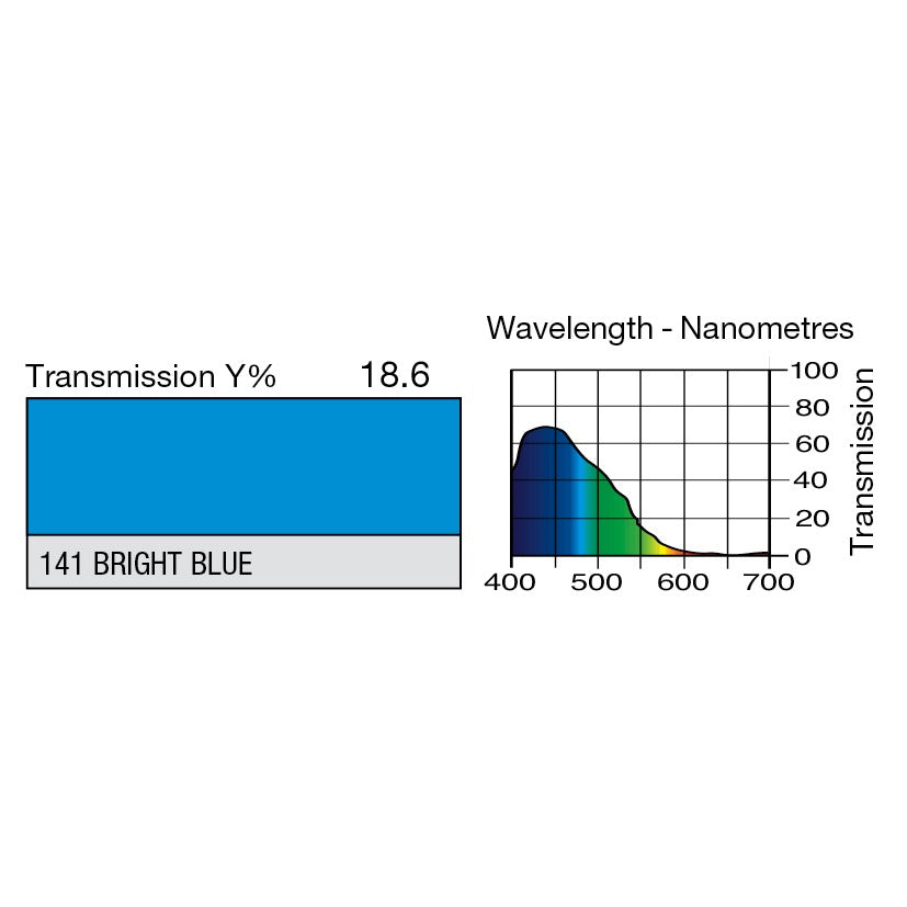 141 Bright Blue