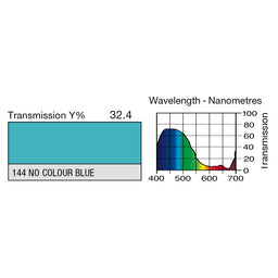 144 No Colour Blue