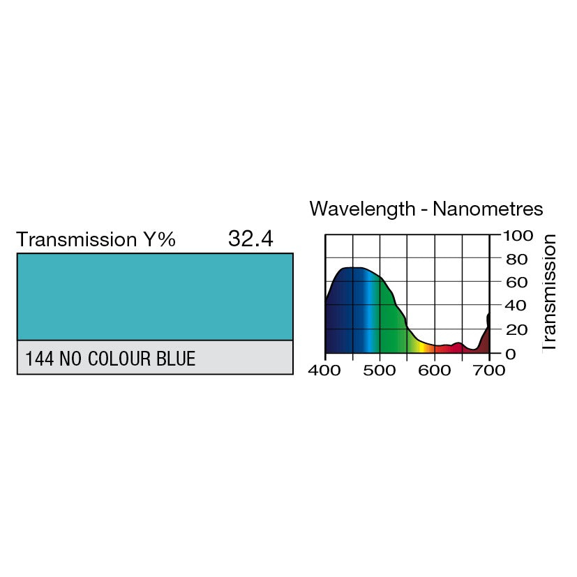144 No Colour Blue
