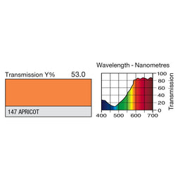 147 Apricot