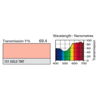 151 Gold Tint