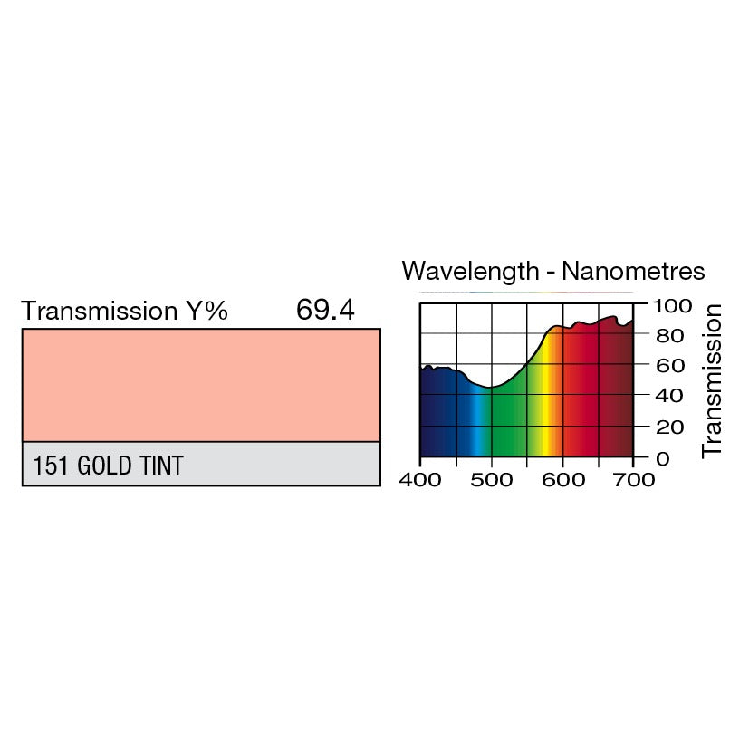 151 Gold Tint