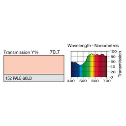 152 Pale Gold